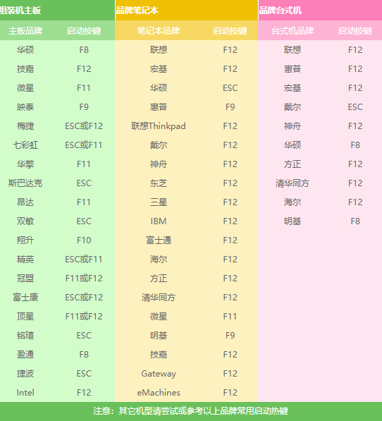 电脑系统重装