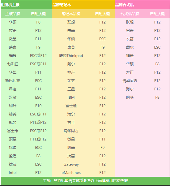 用u盘安装win7系统