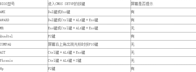 win7怎么进入bios