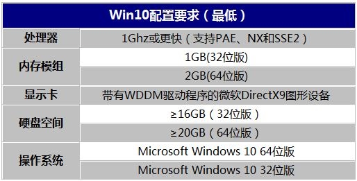 装了Win10卡成翔？微软：试试一键加速